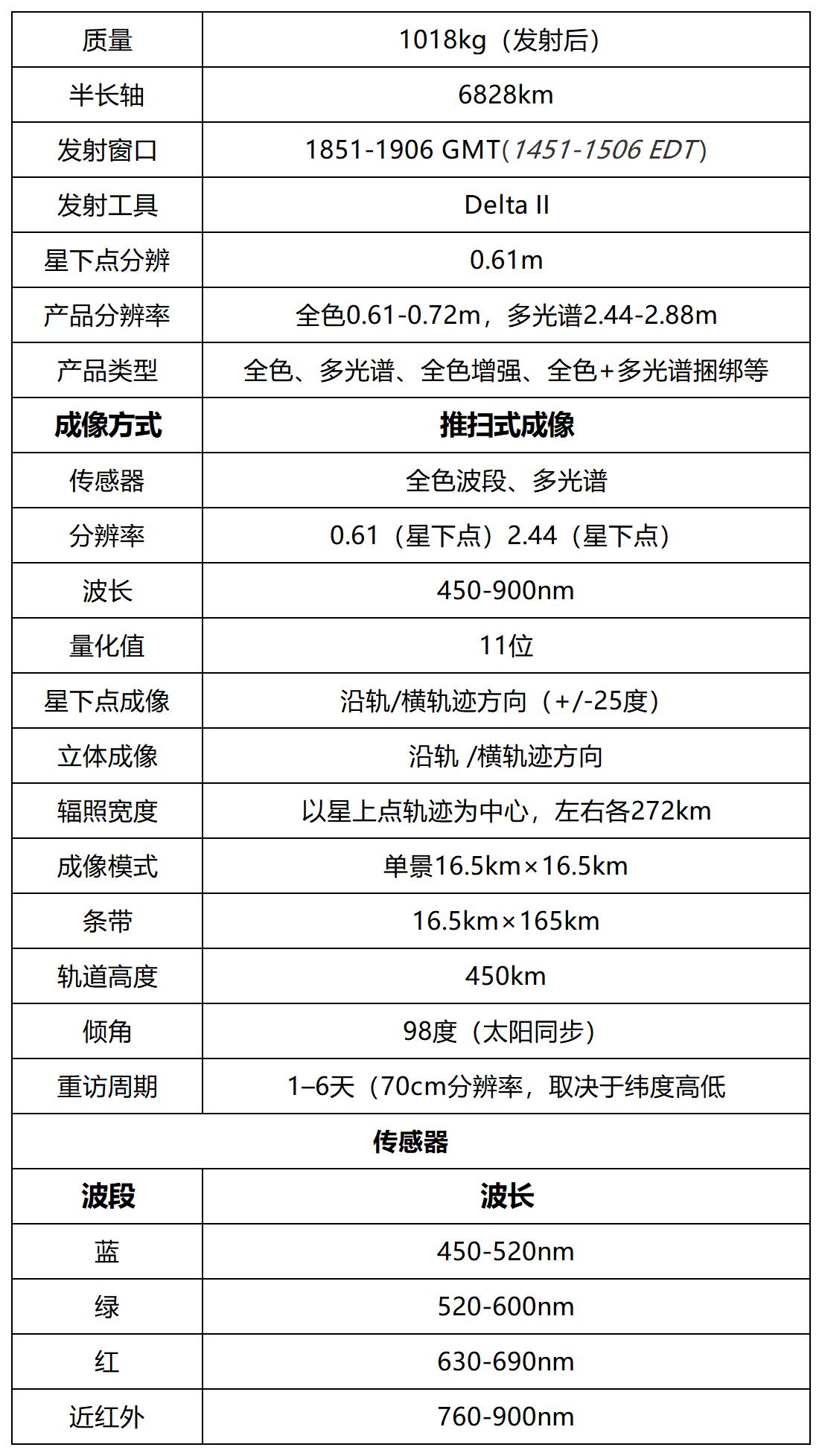 六盘山保护区周边气象站点_A1B26.jpg