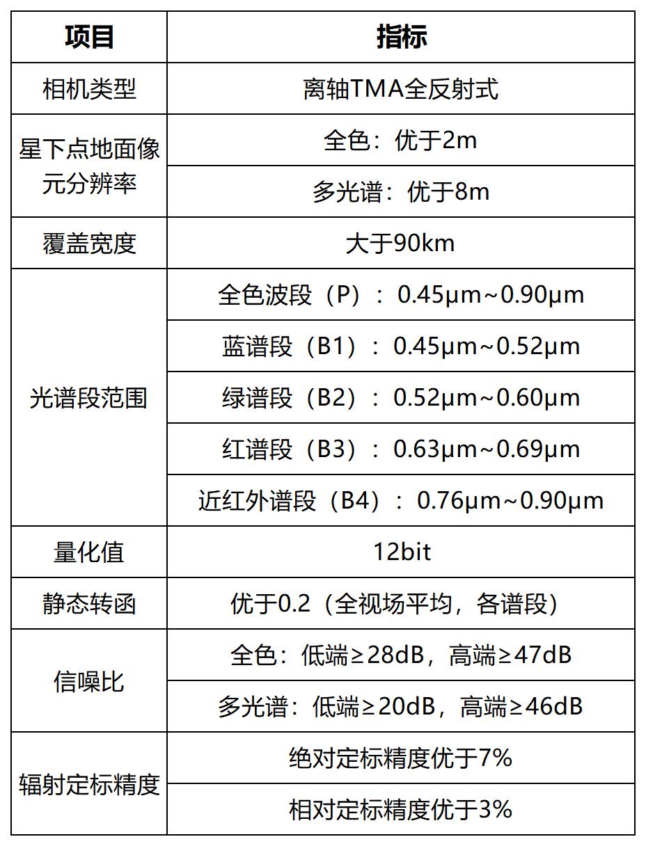 六盘山保护区周边气象站点_A1B16.jpg