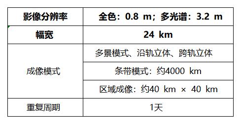 六盘山保护区周边气象站点_A1B677777.jpg