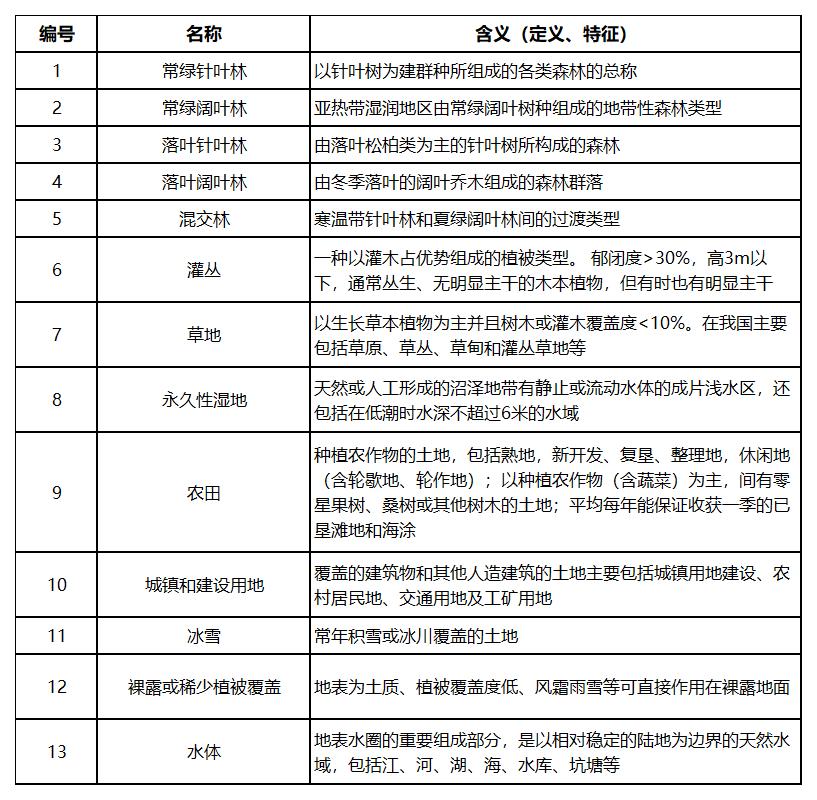 六盘山保护区周边气象站点_A1C14123.jpg