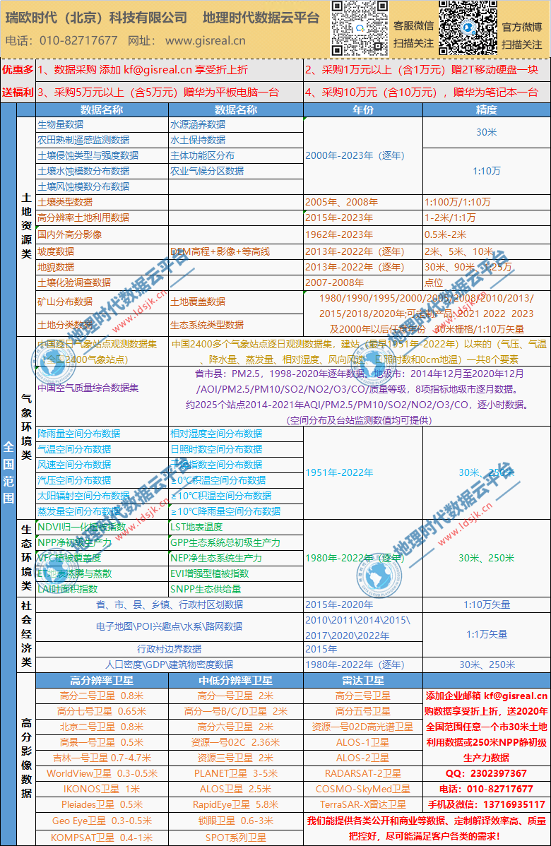 地理时空数据云-10月数据惠享！！